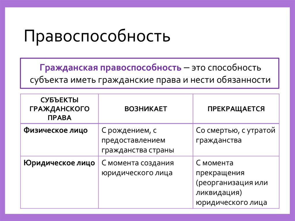 Правоспособность
