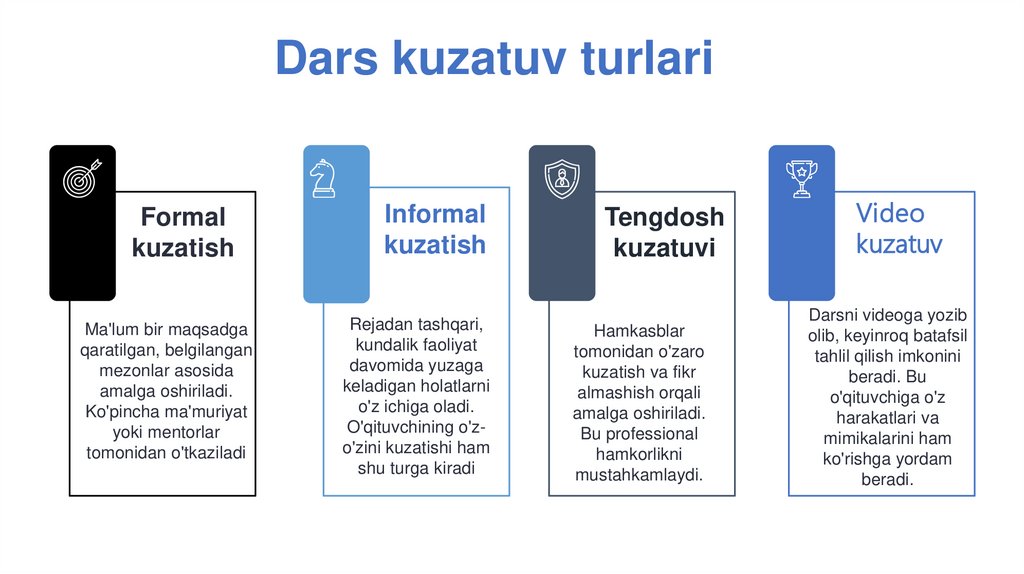 Dars kuzatuv turlari