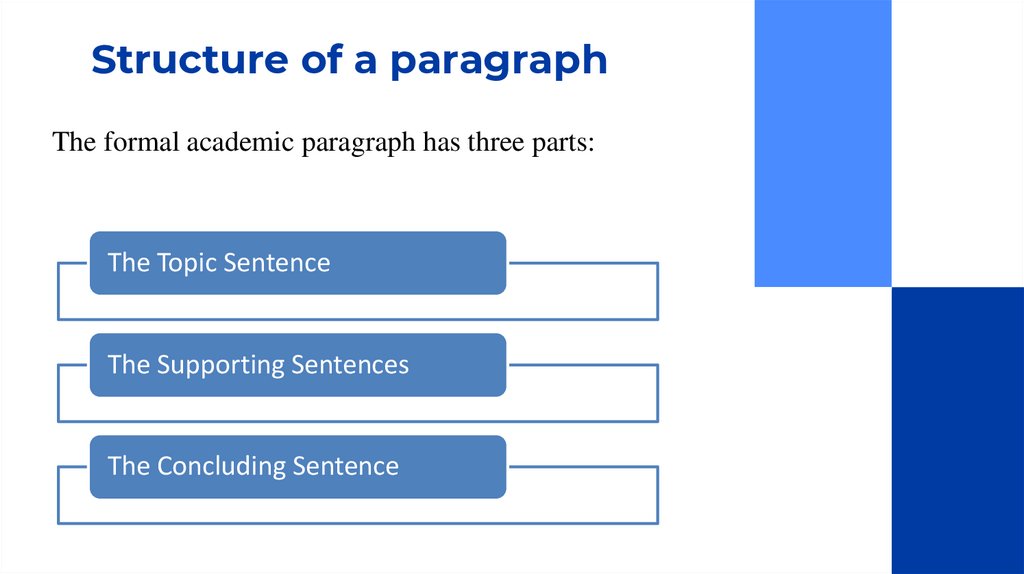 Structure of a paragraph