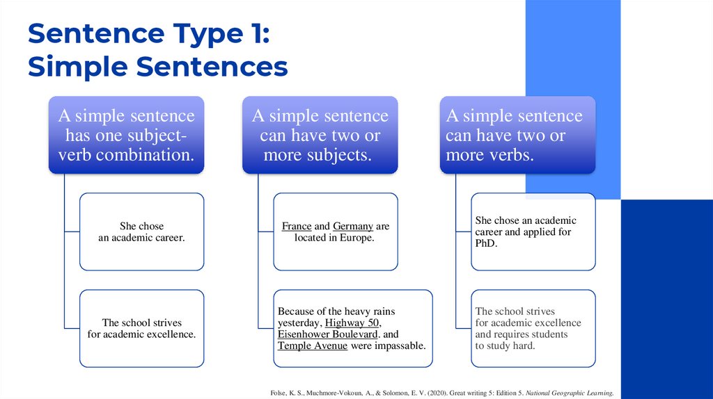Sentence Type 1: Simple Sentences