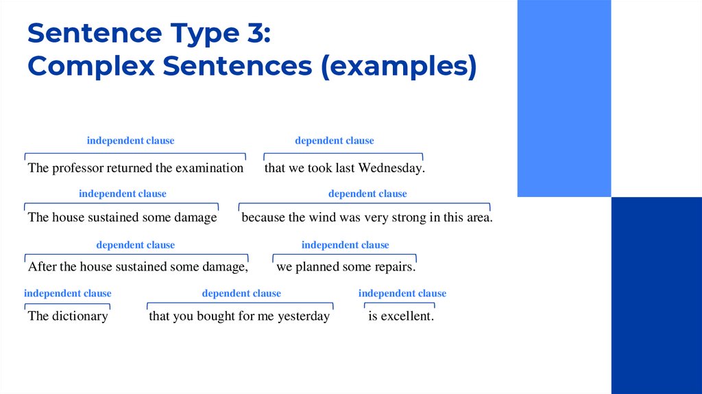 Sentence Type 3: Complex Sentences (examples)