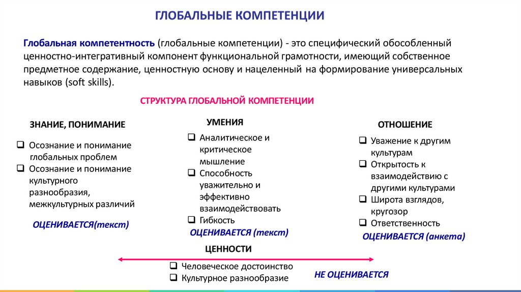 Глобальная компетентность (глобальные компетенции) - это специфический обособленный ценностно-интегративный компонент