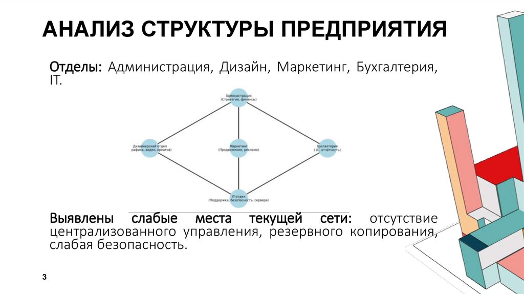 Анализ структуры предприятия