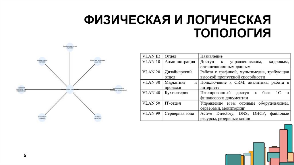 Физическая и логическая топология