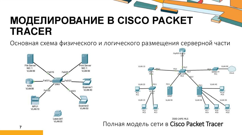 Моделирование в Cisco Packet Tracer