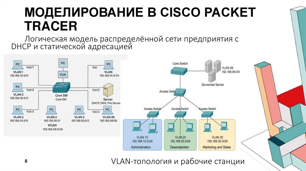 Моделирование в Cisco Packet Tracer