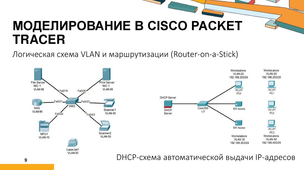 Моделирование в Cisco Packet Tracer