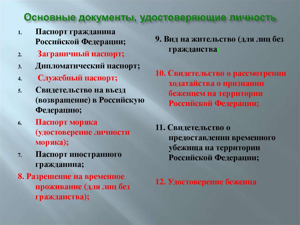 Основные документы, удостоверяющие личность
