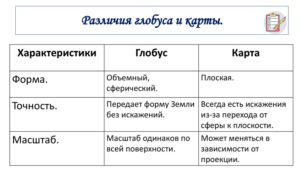Различия глобуса и карты.