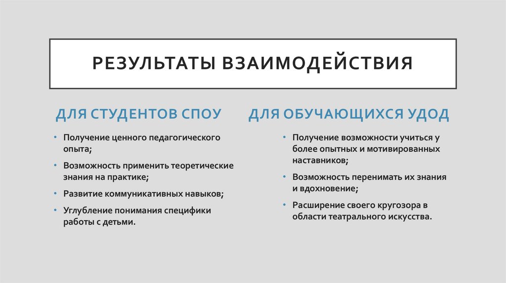 Результаты взаимодействия