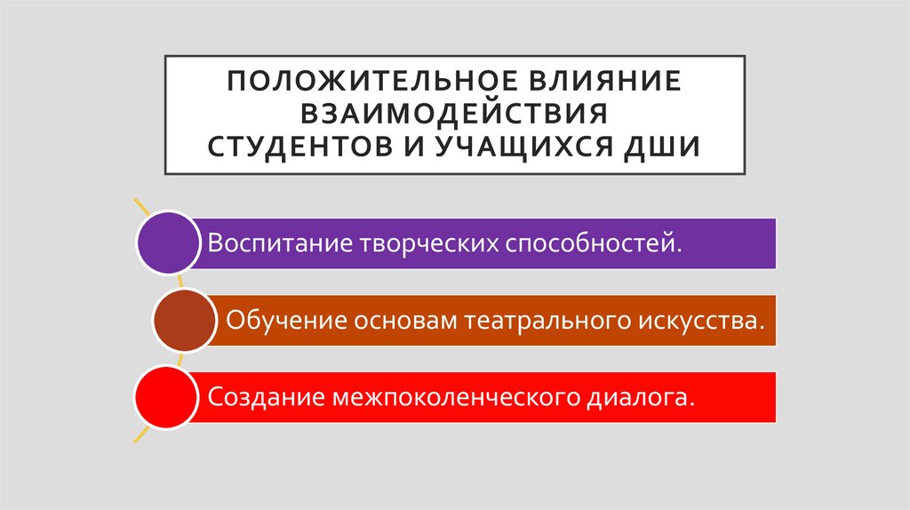 положительное влияние Взаимодействия студентов и учащихся ДШИ