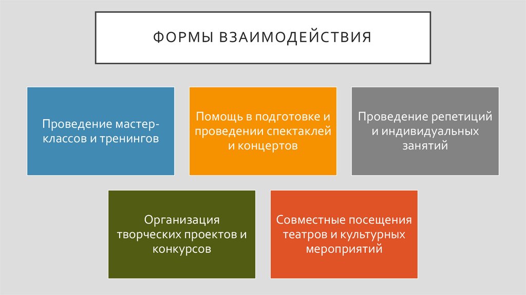 Формы взаимодействия