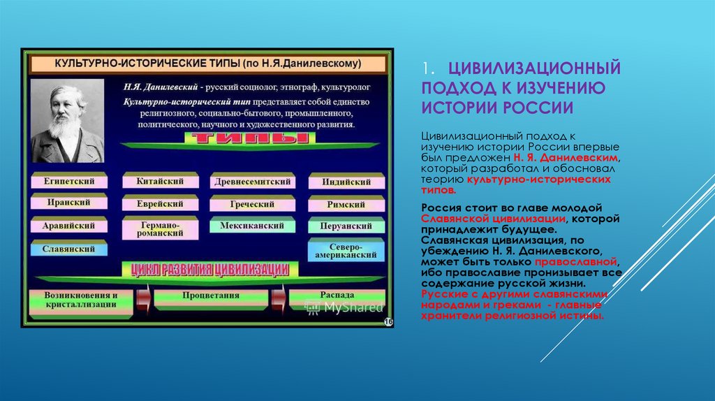 1. ЦИВИЛИЗАЦИОННЫЙ ПОДХОД К ИЗУЧЕНИЮ ИСТОРИИ РОССИИ