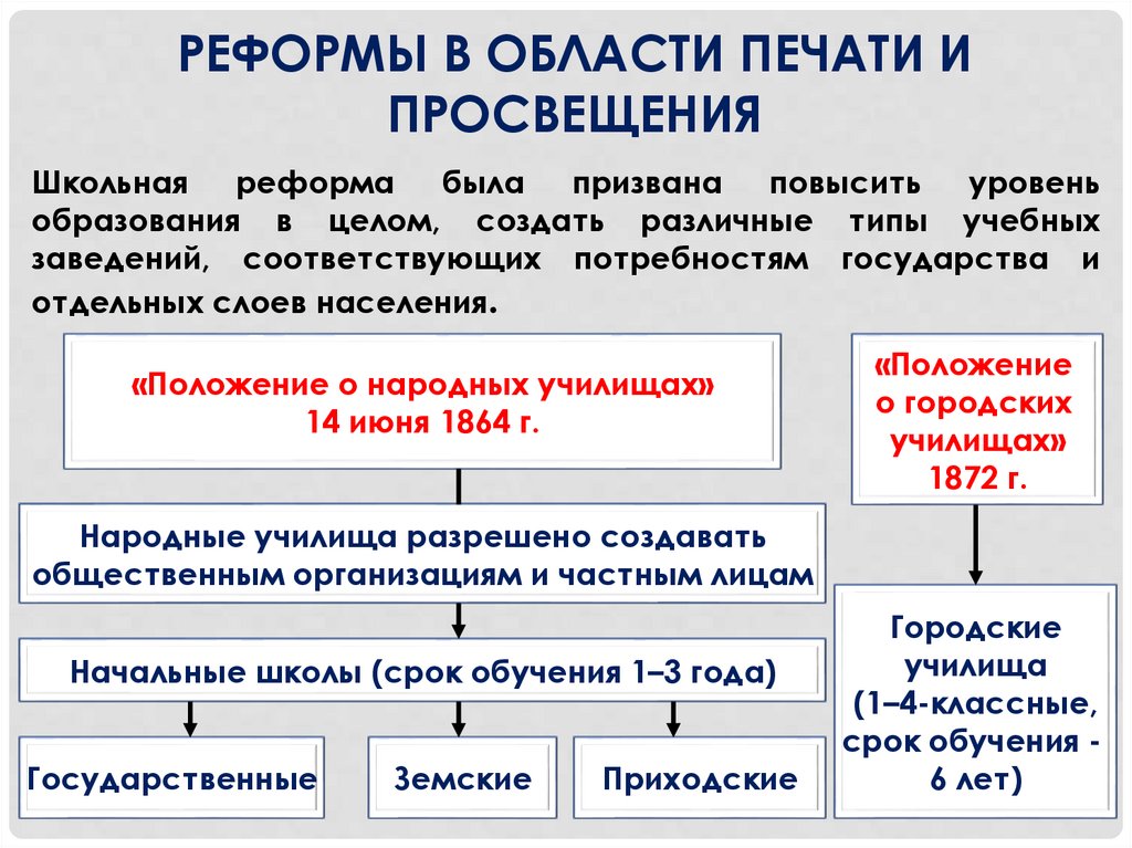 Реформы в области печати и просвещения