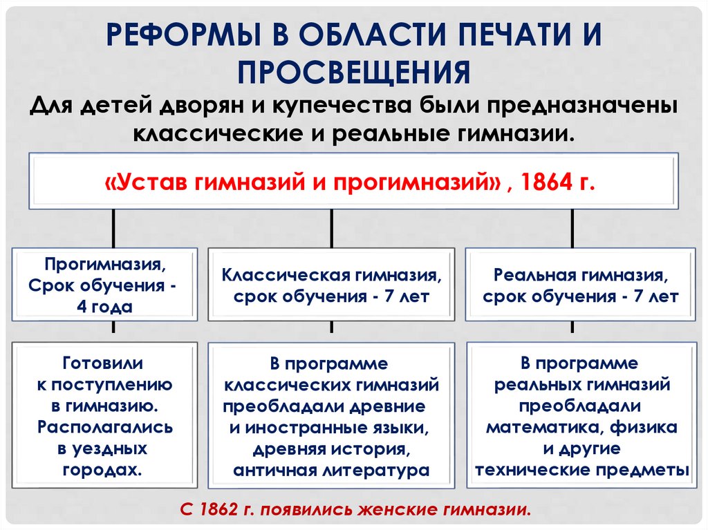 Реформы в области печати и просвещения
