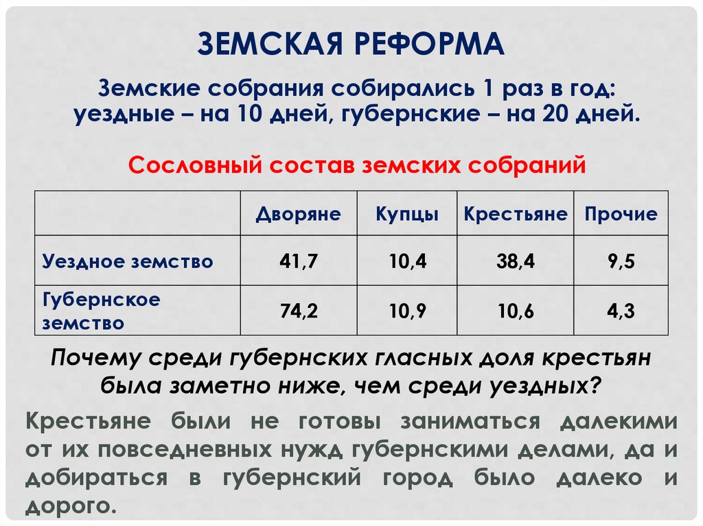 Земская реформа