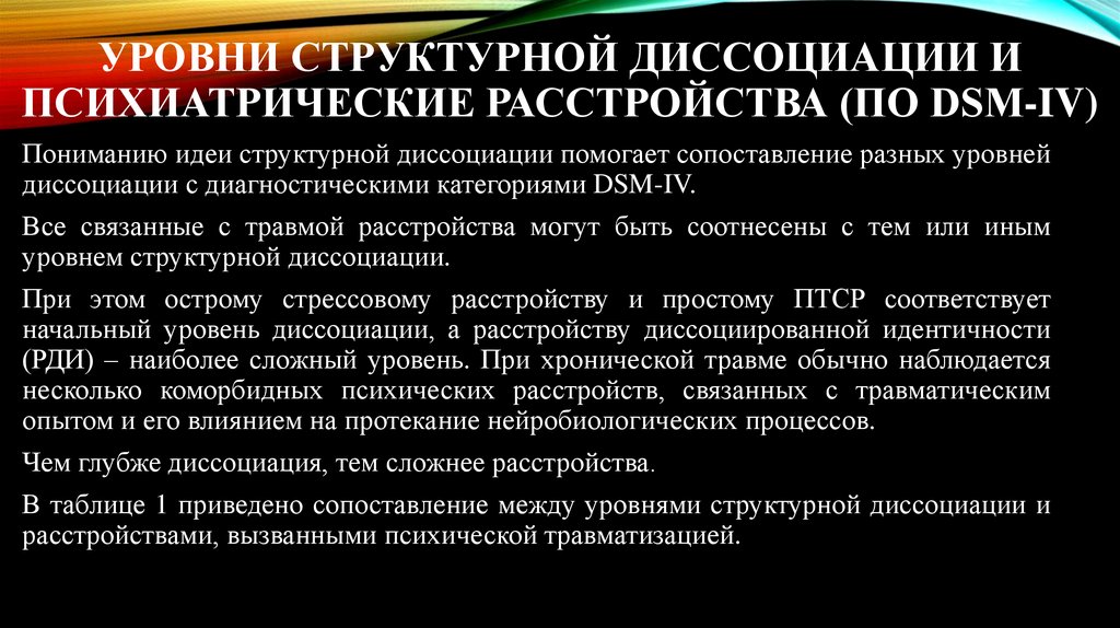 Уровни структурной диссоциации и психиатрические расстройства (по DSM-IV)
