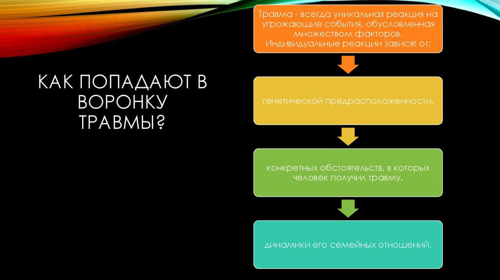 Как попадают в воронку травмы?