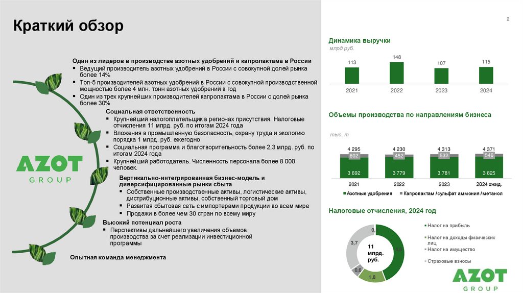 Краткий обзор