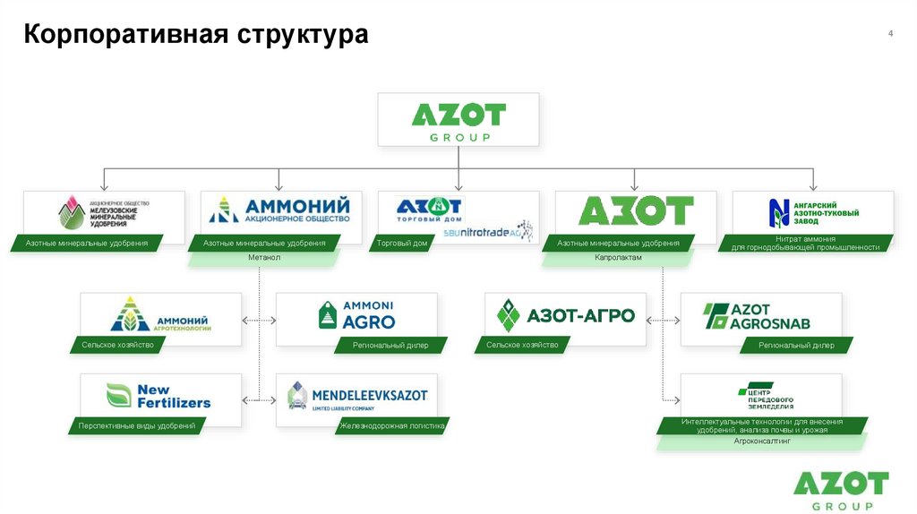 Корпоративная структура