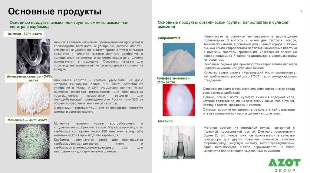 Основные продукты