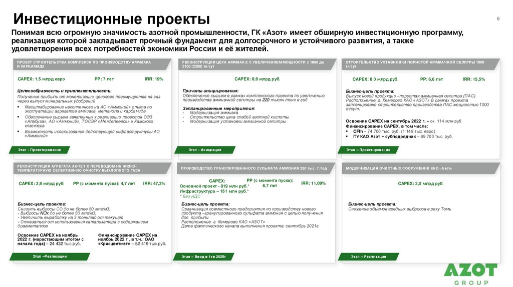 Инвестиционные проекты