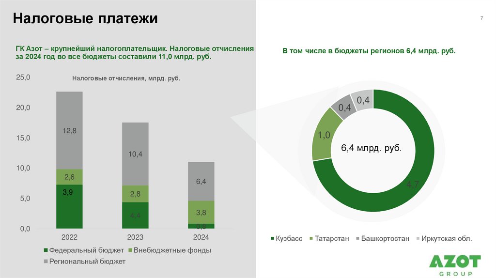 Налоговые платежи