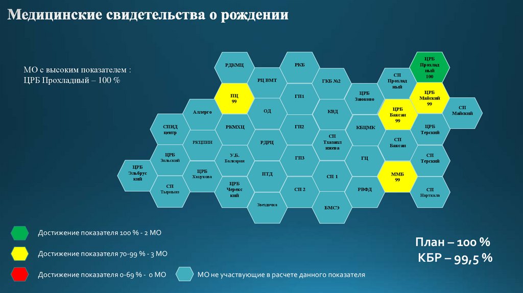 Медицинские свидетельства о рождении