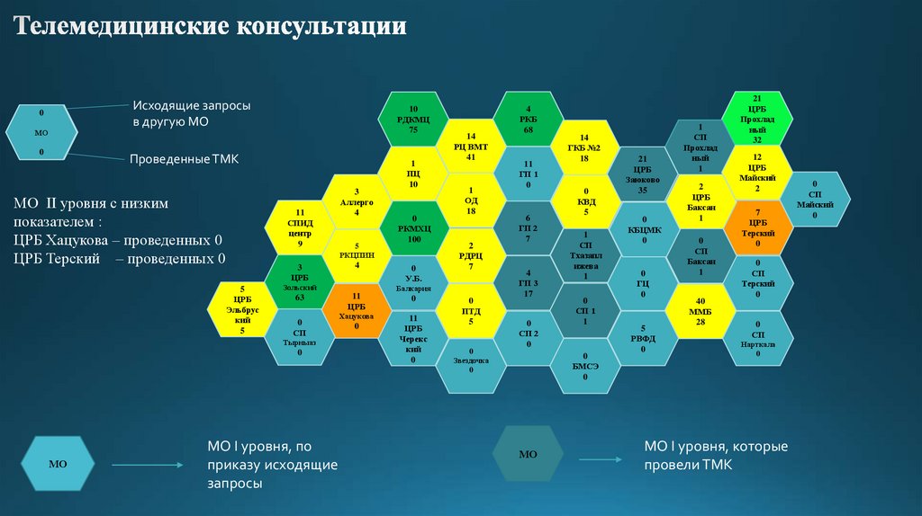Телемедицинские консультации