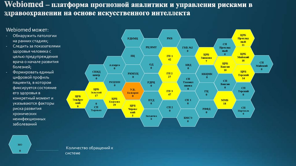 Webiomed – платформа прогнозной аналитики и управления рисками в здравоохранении на основе искусственного интеллекта