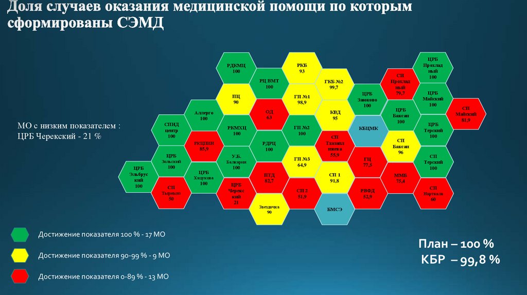 Доля случаев оказания медицинской помощи по которым сформированы СЭМД