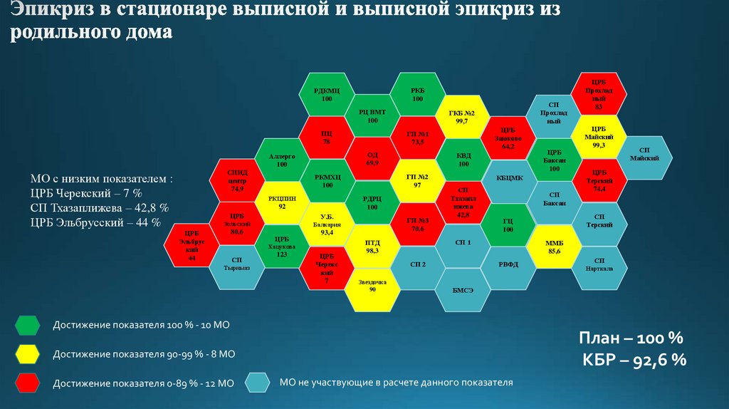 Эпикриз в стационаре выписной и выписной эпикриз из родильного дома