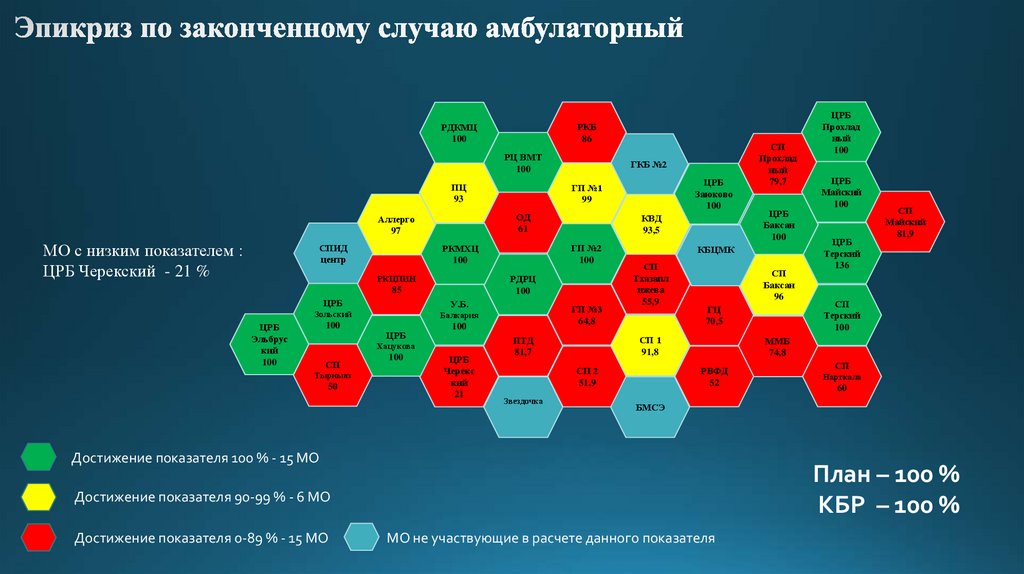Эпикриз по законченному случаю амбулаторный
