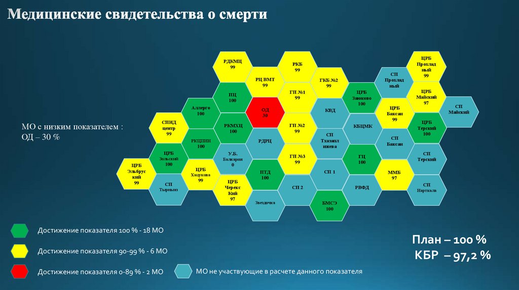 Медицинские свидетельства о смерти