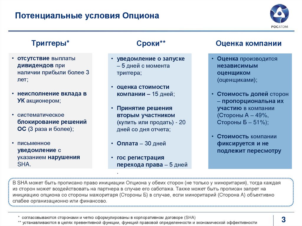 Потенциальные условия Опциона