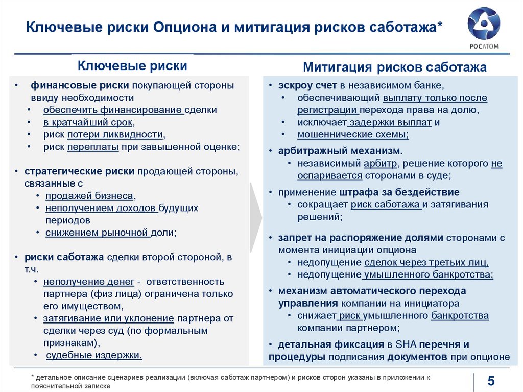 Ключевые риски Опциона и митигация рисков саботажа*