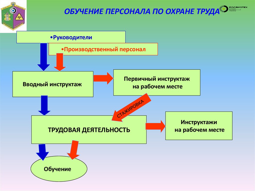 ОБУЧЕНИЕ ПЕРСОНАЛА ПО ОХРАНЕ ТРУДА