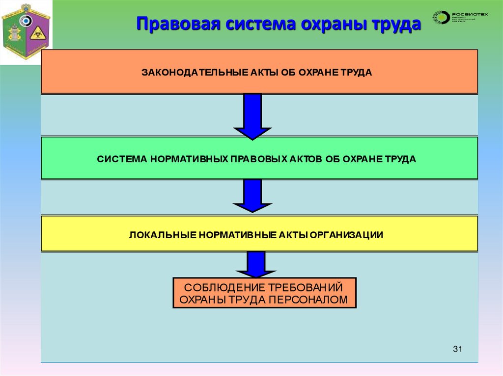 Правовая система охраны труда