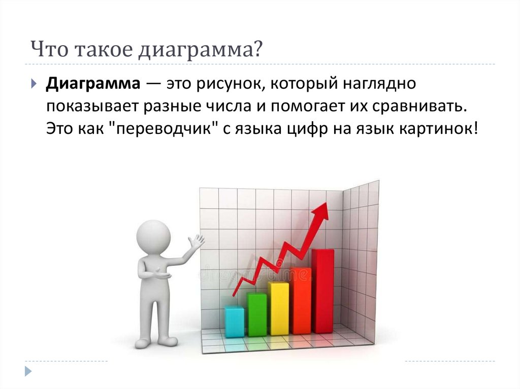Что такое диаграмма?