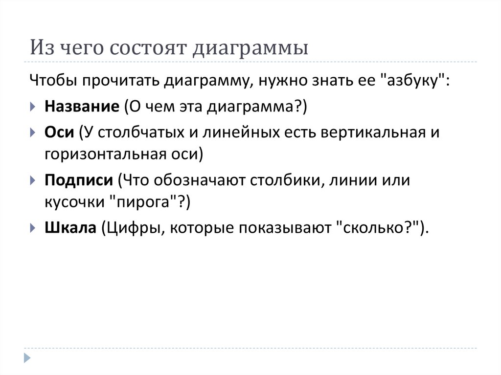 Из чего состоят диаграммы
