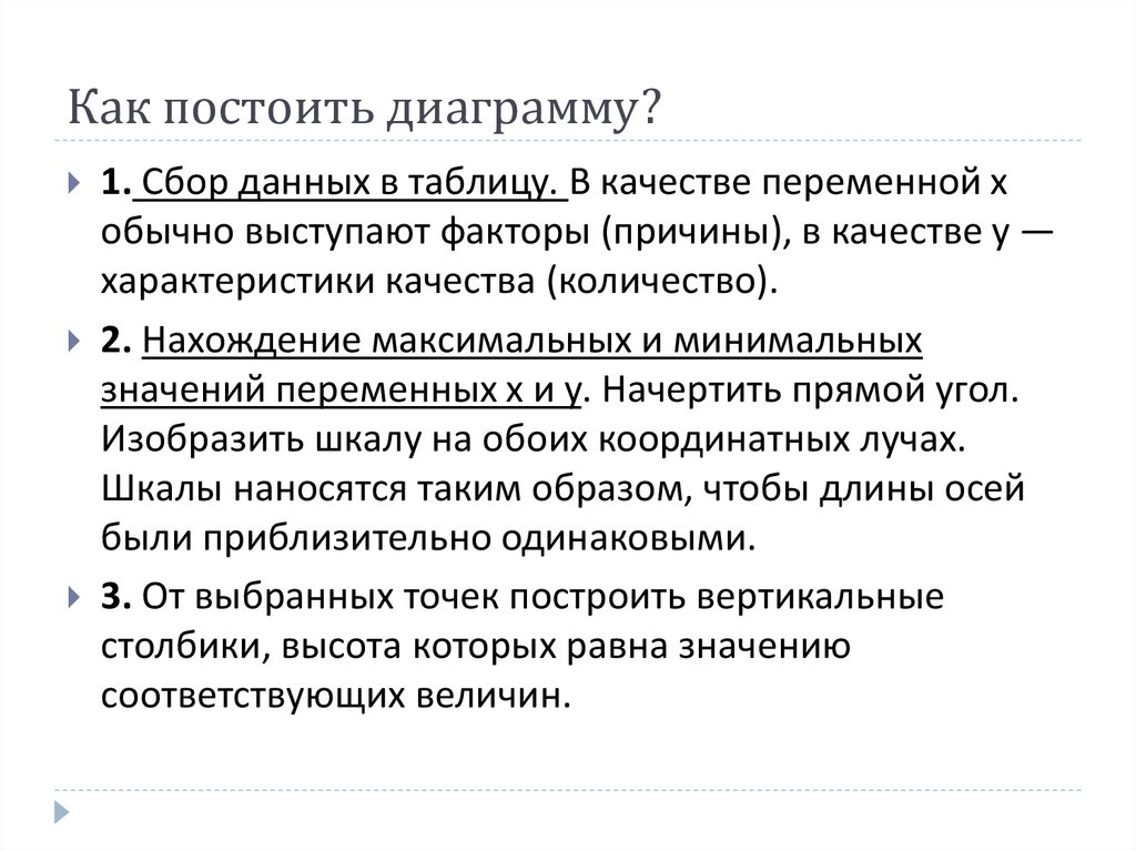 Как постоить диаграмму?