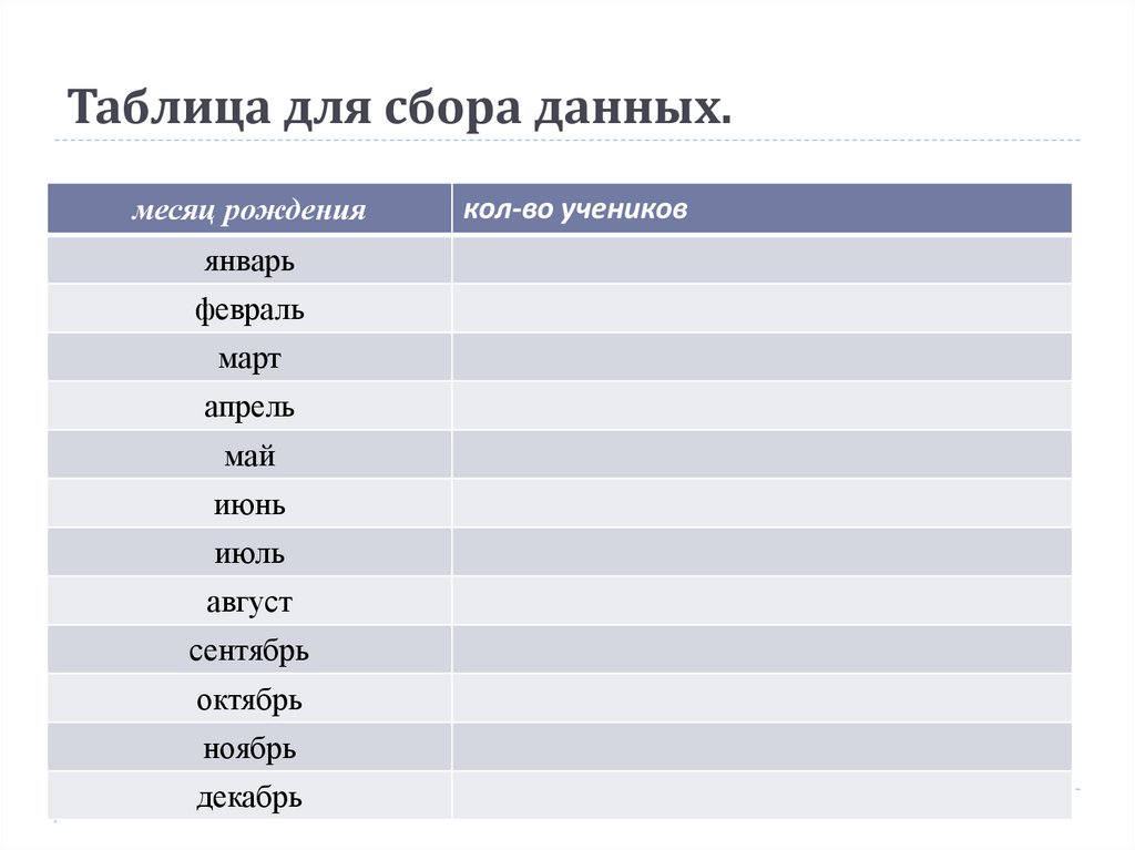 Таблица для сбора данных.