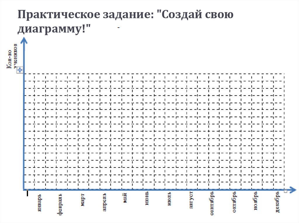 Практическое задание: "Создай свою диаграмму!"