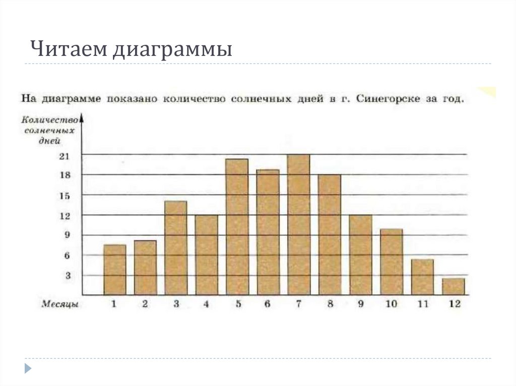 Читаем диаграммы