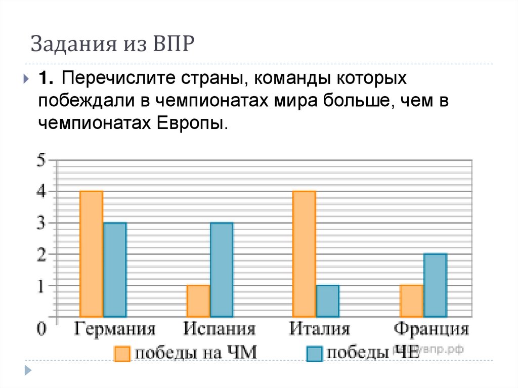 Задания из ВПР