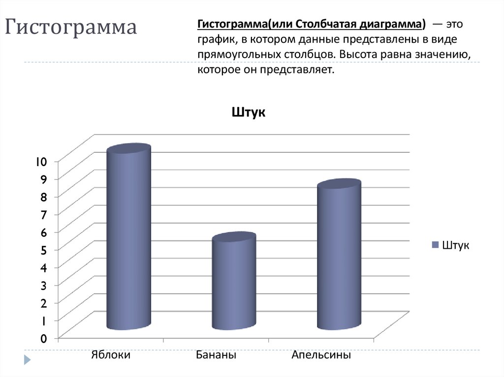 Гистограмма