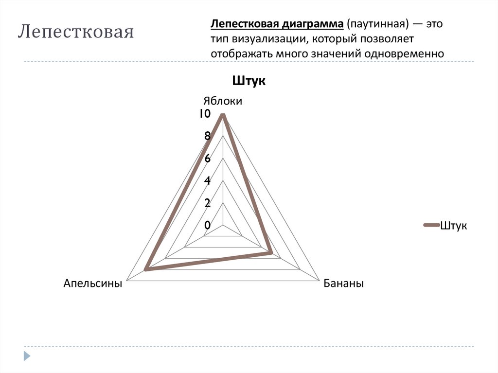 Лепестковая