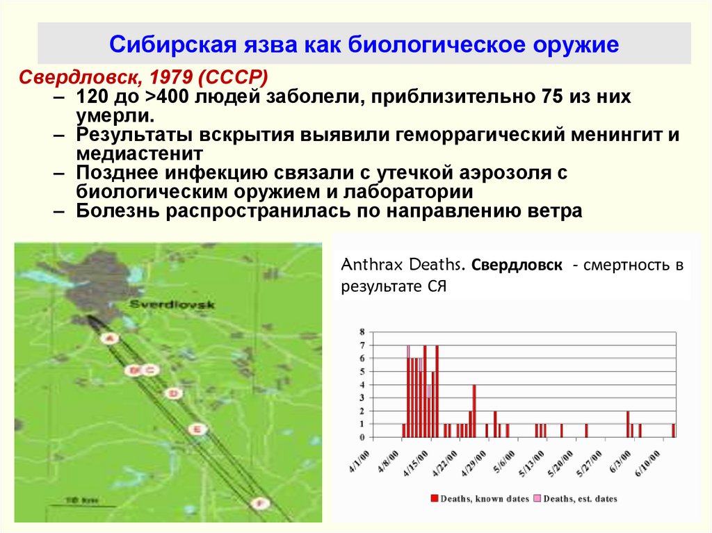 Сибирская язва как биологическое оружие