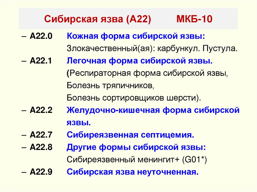 Сибирская язва (A22) МКБ-10