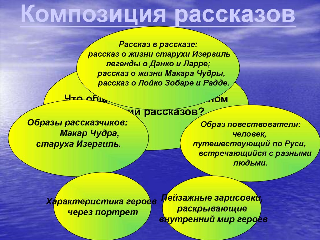 Композиция рассказов